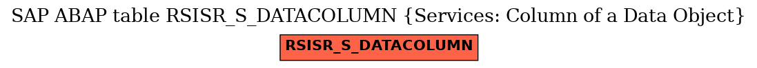 E-R Diagram for table RSISR_S_DATACOLUMN (Services: Column of a Data Object)