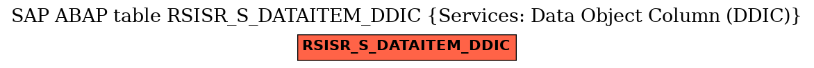 E-R Diagram for table RSISR_S_DATAITEM_DDIC (Services: Data Object Column (DDIC))