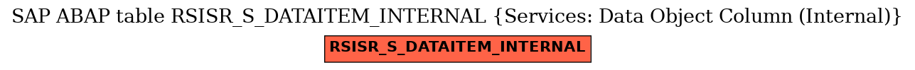 E-R Diagram for table RSISR_S_DATAITEM_INTERNAL (Services: Data Object Column (Internal))