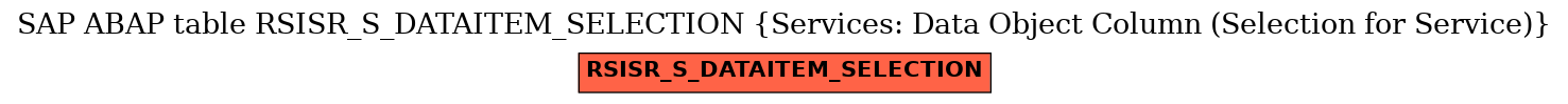 E-R Diagram for table RSISR_S_DATAITEM_SELECTION (Services: Data Object Column (Selection for Service))
