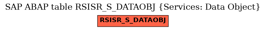 E-R Diagram for table RSISR_S_DATAOBJ (Services: Data Object)