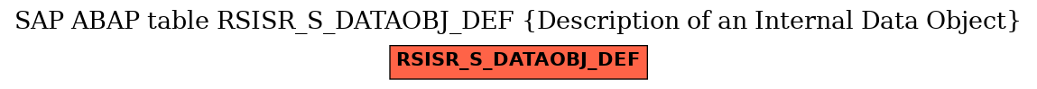 E-R Diagram for table RSISR_S_DATAOBJ_DEF (Description of an Internal Data Object)