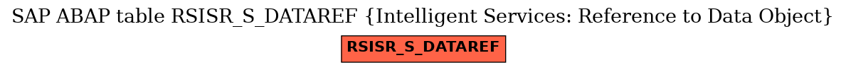 E-R Diagram for table RSISR_S_DATAREF (Intelligent Services: Reference to Data Object)
