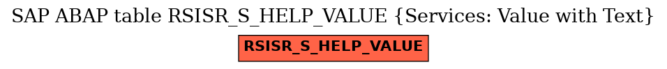 E-R Diagram for table RSISR_S_HELP_VALUE (Services: Value with Text)