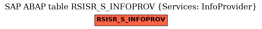 E-R Diagram for table RSISR_S_INFOPROV (Services: InfoProvider)