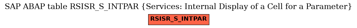 E-R Diagram for table RSISR_S_INTPAR (Services: Internal Display of a Cell for a Parameter)