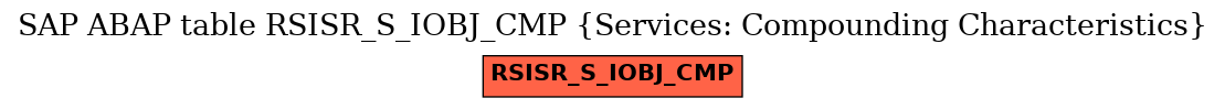 E-R Diagram for table RSISR_S_IOBJ_CMP (Services: Compounding Characteristics)