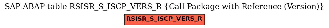 E-R Diagram for table RSISR_S_ISCP_VERS_R (Call Package with Reference (Version))