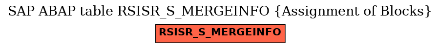 E-R Diagram for table RSISR_S_MERGEINFO (Assignment of Blocks)