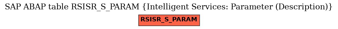 E-R Diagram for table RSISR_S_PARAM (Intelligent Services: Parameter (Description))