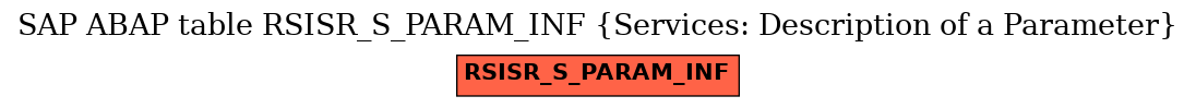 E-R Diagram for table RSISR_S_PARAM_INF (Services: Description of a Parameter)