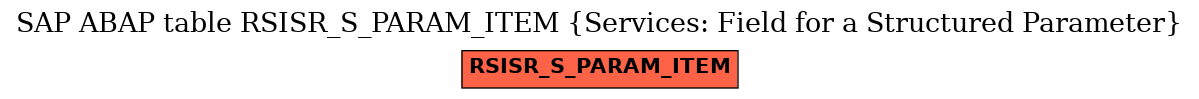 E-R Diagram for table RSISR_S_PARAM_ITEM (Services: Field for a Structured Parameter)