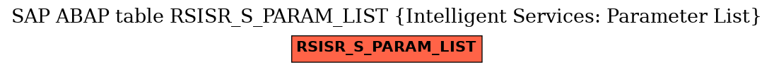 E-R Diagram for table RSISR_S_PARAM_LIST (Intelligent Services: Parameter List)