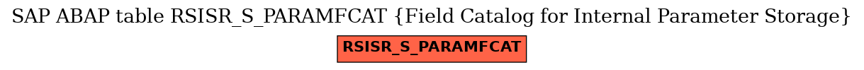 E-R Diagram for table RSISR_S_PARAMFCAT (Field Catalog for Internal Parameter Storage)