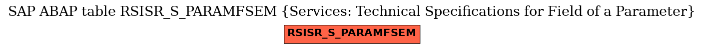 E-R Diagram for table RSISR_S_PARAMFSEM (Services: Technical Specifications for Field of a Parameter)