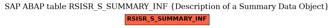 E-R Diagram for table RSISR_S_SUMMARY_INF (Description of a Summary Data Object)