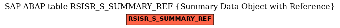 E-R Diagram for table RSISR_S_SUMMARY_REF (Summary Data Object with Reference)