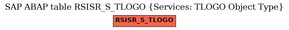 E-R Diagram for table RSISR_S_TLOGO (Services: TLOGO Object Type)