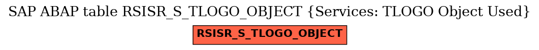 E-R Diagram for table RSISR_S_TLOGO_OBJECT (Services: TLOGO Object Used)