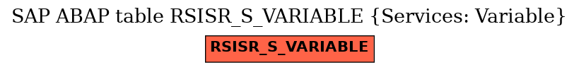 E-R Diagram for table RSISR_S_VARIABLE (Services: Variable)