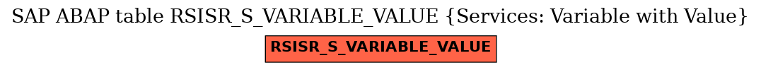 E-R Diagram for table RSISR_S_VARIABLE_VALUE (Services: Variable with Value)