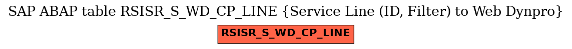 E-R Diagram for table RSISR_S_WD_CP_LINE (Service Line (ID, Filter) to Web Dynpro)