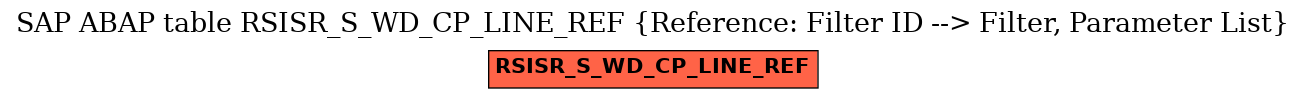 E-R Diagram for table RSISR_S_WD_CP_LINE_REF (Reference: Filter ID --> Filter, Parameter List)