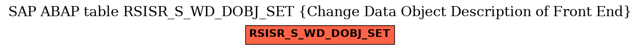 E-R Diagram for table RSISR_S_WD_DOBJ_SET (Change Data Object Description of Front End)