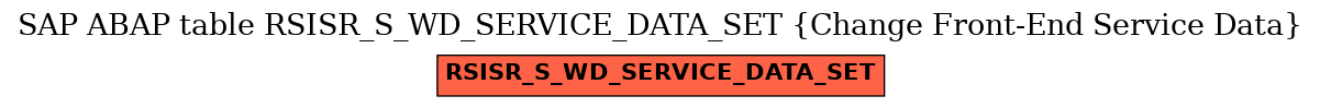 E-R Diagram for table RSISR_S_WD_SERVICE_DATA_SET (Change Front-End Service Data)