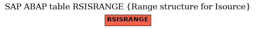 E-R Diagram for table RSISRANGE (Range structure for Isource)