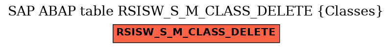 E-R Diagram for table RSISW_S_M_CLASS_DELETE (Classes)