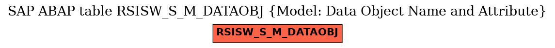 E-R Diagram for table RSISW_S_M_DATAOBJ (Model: Data Object Name and Attribute)