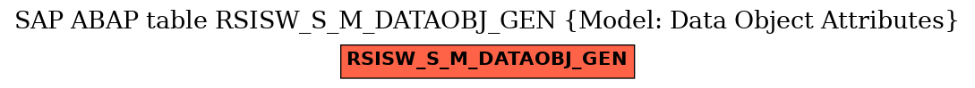 E-R Diagram for table RSISW_S_M_DATAOBJ_GEN (Model: Data Object Attributes)