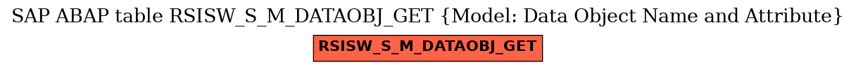 E-R Diagram for table RSISW_S_M_DATAOBJ_GET (Model: Data Object Name and Attribute)