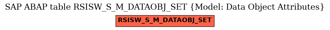 E-R Diagram for table RSISW_S_M_DATAOBJ_SET (Model: Data Object Attributes)