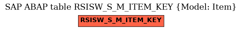 E-R Diagram for table RSISW_S_M_ITEM_KEY (Model: Item)