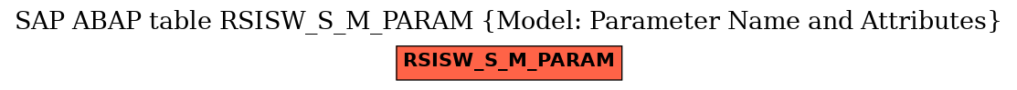 E-R Diagram for table RSISW_S_M_PARAM (Model: Parameter Name and Attributes)