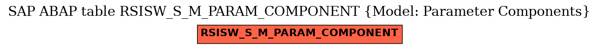 E-R Diagram for table RSISW_S_M_PARAM_COMPONENT (Model: Parameter Components)