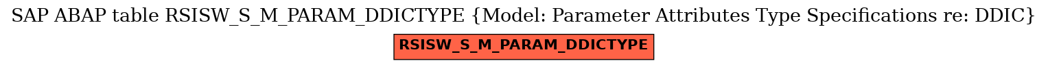 E-R Diagram for table RSISW_S_M_PARAM_DDICTYPE (Model: Parameter Attributes Type Specifications re: DDIC)