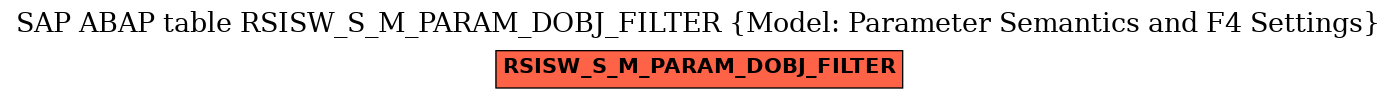 E-R Diagram for table RSISW_S_M_PARAM_DOBJ_FILTER (Model: Parameter Semantics and F4 Settings)