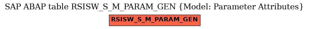 E-R Diagram for table RSISW_S_M_PARAM_GEN (Model: Parameter Attributes)