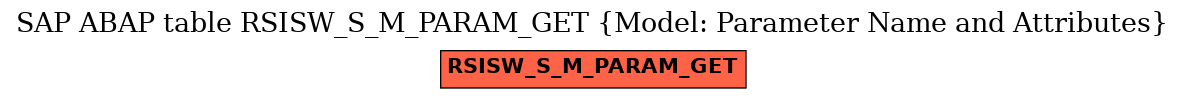 E-R Diagram for table RSISW_S_M_PARAM_GET (Model: Parameter Name and Attributes)