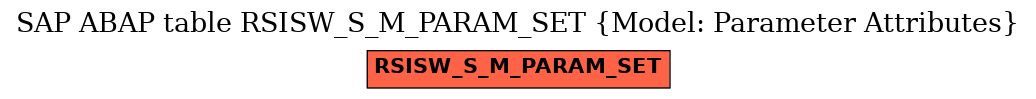 E-R Diagram for table RSISW_S_M_PARAM_SET (Model: Parameter Attributes)