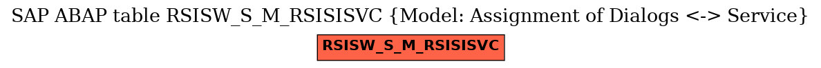 E-R Diagram for table RSISW_S_M_RSISISVC (Model: Assignment of Dialogs <-> Service)