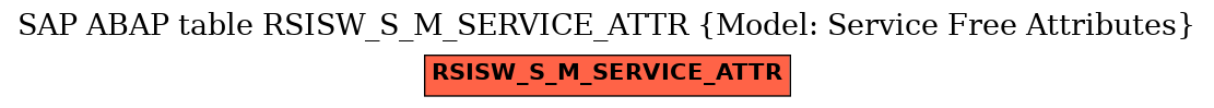 E-R Diagram for table RSISW_S_M_SERVICE_ATTR (Model: Service Free Attributes)