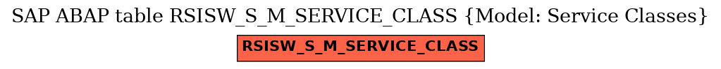E-R Diagram for table RSISW_S_M_SERVICE_CLASS (Model: Service Classes)