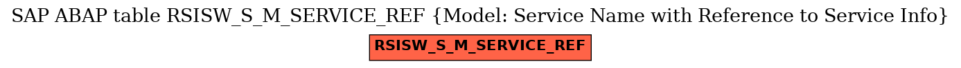 E-R Diagram for table RSISW_S_M_SERVICE_REF (Model: Service Name with Reference to Service Info)