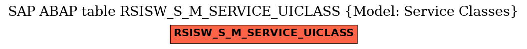 E-R Diagram for table RSISW_S_M_SERVICE_UICLASS (Model: Service Classes)
