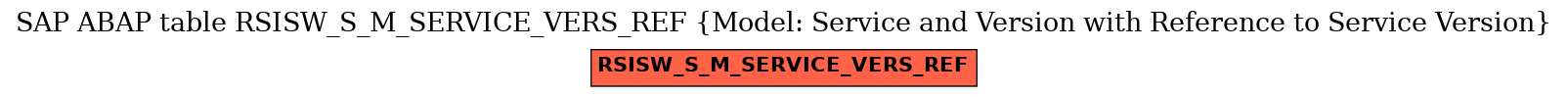 E-R Diagram for table RSISW_S_M_SERVICE_VERS_REF (Model: Service and Version with Reference to Service Version)