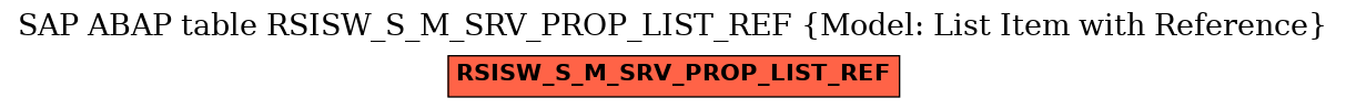 E-R Diagram for table RSISW_S_M_SRV_PROP_LIST_REF (Model: List Item with Reference)